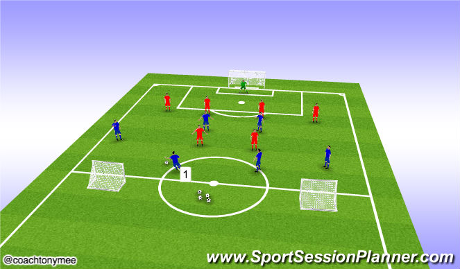 Football/Soccer Session Plan Drill (Colour): Function - Back 4 squeezing play and shadow play