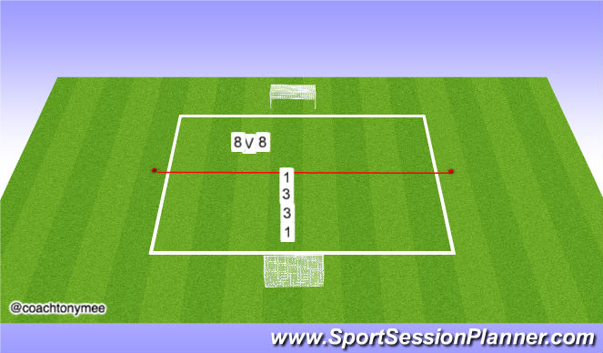 Football/Soccer Session Plan Drill (Colour): Behind the ball SSG