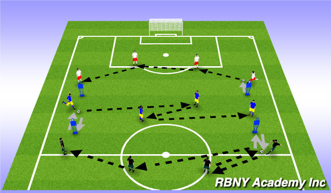 Football/Soccer Session Plan Drill (Colour): Technical - Unopposed