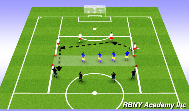 Football/Soccer Session Plan Drill (Colour): Technical - Semi-Opposed