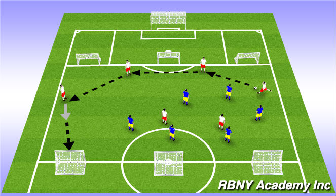 Football/Soccer Session Plan Drill (Colour): Conditioned Game