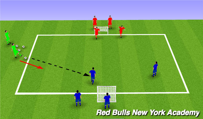 Football/Soccer Session Plan Drill (Colour): 2v2+1 to small goals - attacking