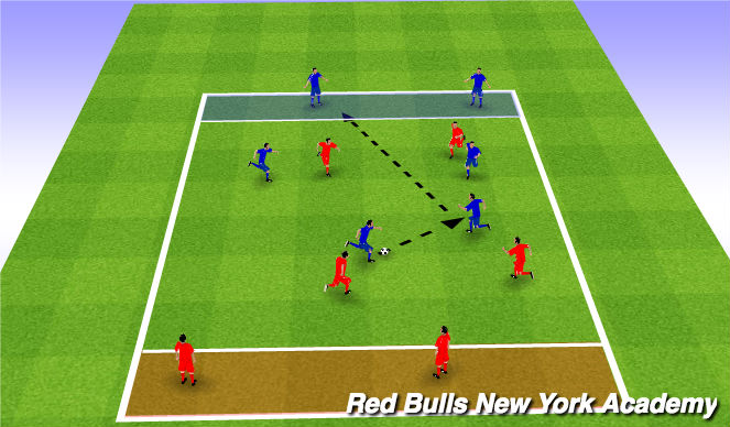 Football/Soccer Session Plan Drill (Colour): Small sided to targets - Combination