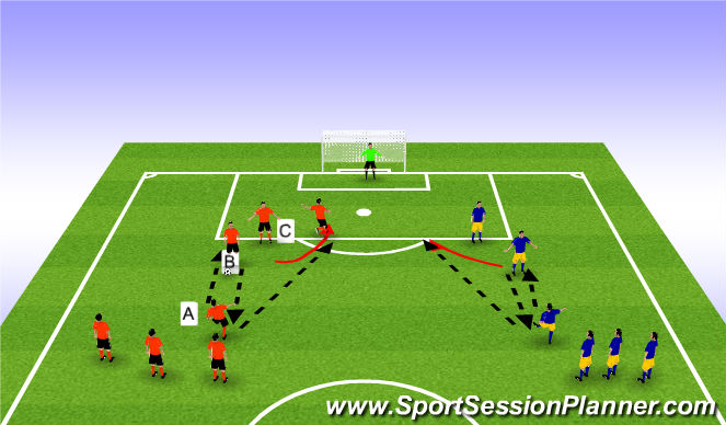 Football/Soccer Session Plan Drill (Colour): pass and shoot pattern