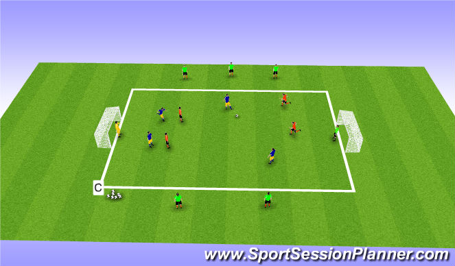 Football/Soccer Session Plan Drill (Colour): 5v5v5