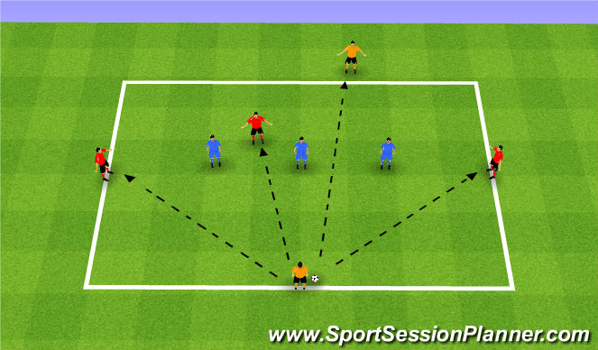 Football/Soccer Session Plan Drill (Colour): Positional Possession: 3v3+2