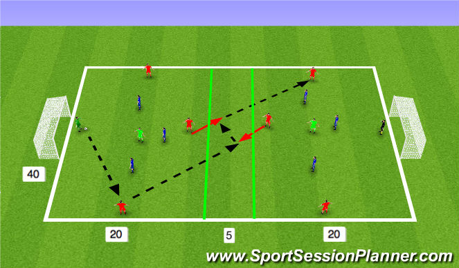 Football/Soccer Session Plan Drill (Colour): Conditioned Game - 6+GK vs 6+GK + 2