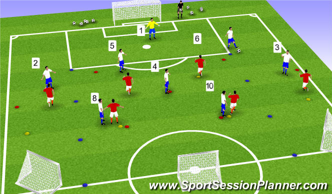 Football/Soccer: Using the fullbacks in possession. (Tactical: Playing ...