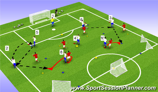 Football/Soccer Session Plan Drill (Colour): Split practise