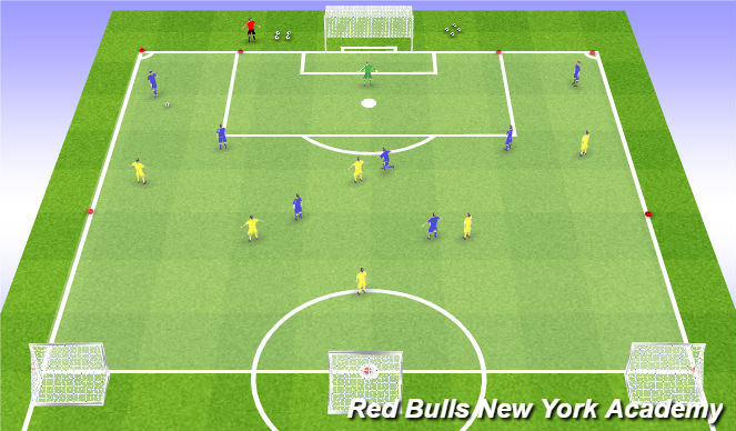 Football/Soccer Session Plan Drill (Colour): Counter Goals - Defending in Attacking third