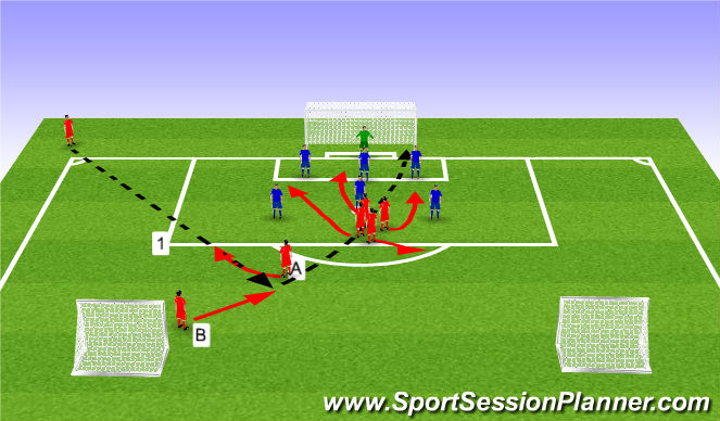 Football/Soccer Session Plan Drill (Colour): Set piece 1