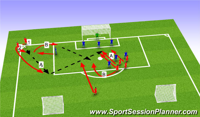 Football/Soccer Session Plan Drill (Colour): Set piece 2