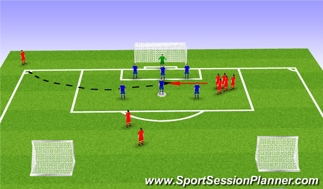 Football/Soccer Session Plan Drill (Colour): Set piece 3