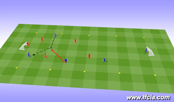 Football/Soccer Session Plan Drill (Colour): Handball- Heading