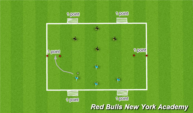 Football/Soccer Session Plan Drill (Colour): Main theme 2