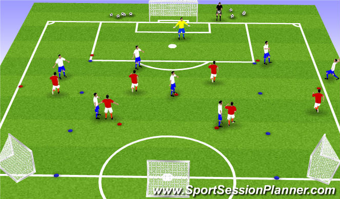 Football/Soccer Session Plan Drill (Colour): Throw in progressions