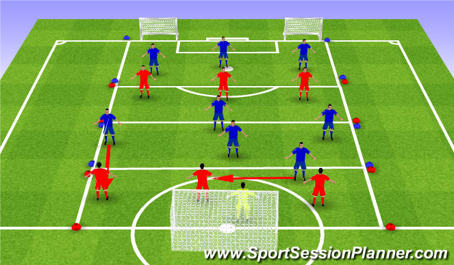 Football/Soccer Session Plan Drill (Colour): Functional Practise - High Pressure From the Front w/ CF