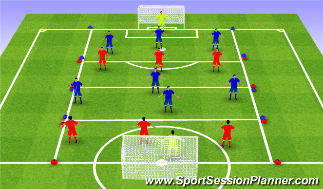 Football/Soccer Session Plan Drill (Colour): Functional Practise - Creating Goalscoring Opportunities