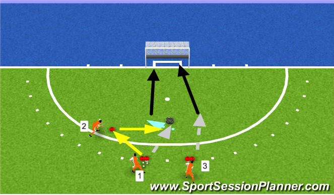 Hockey Session Plan Drill (Colour): inside receive to outside shot