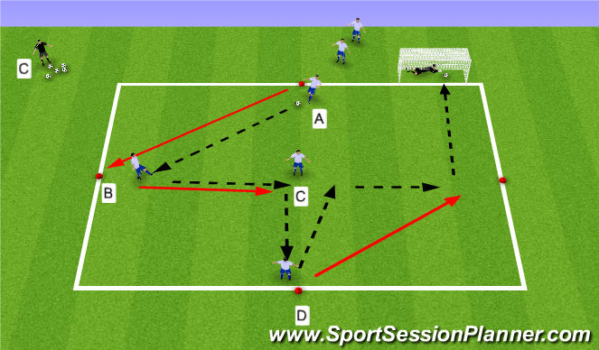 Football/Soccer Session Plan Drill (Colour): Passing and Receiving with Combinations, Give and Go's Variation 1