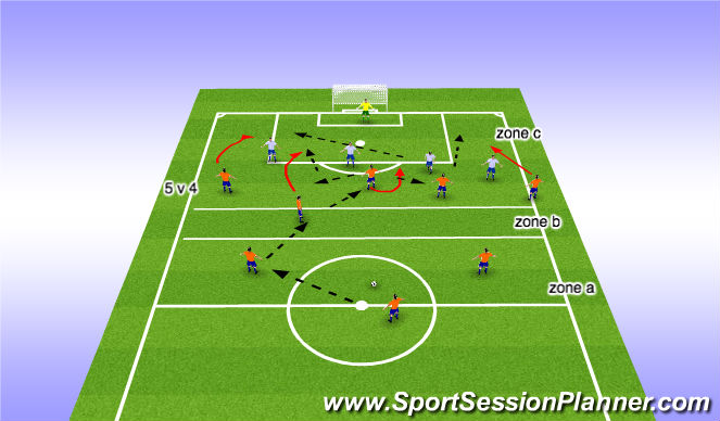 Football/Soccer Session Plan Drill (Colour): build up play in btw lines