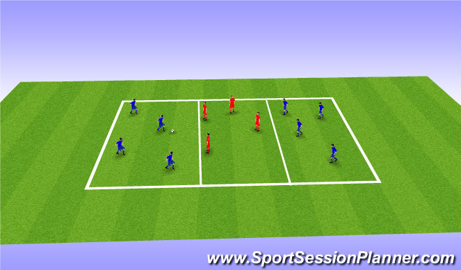 Football/Soccer: Combining To Penetrate (Tactical: Combination Play ...