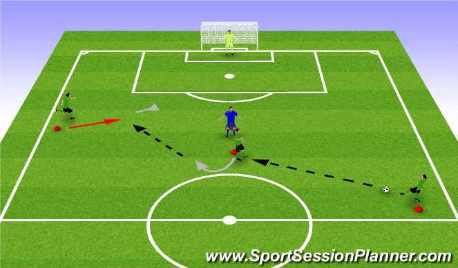Football/Soccer Session Plan Drill (Colour): Pass-Shield-Pass-Shoot
