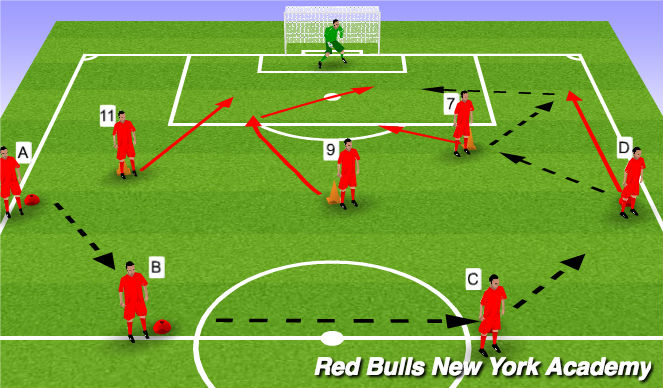 Football/Soccer Session Plan Drill (Colour): Passing Combination to Finish