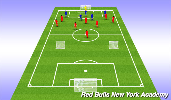 Football/Soccer Session Plan Drill (Colour): Final Phase