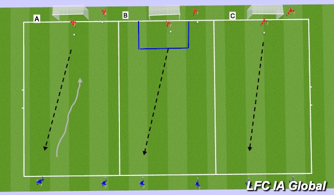 Football/Soccer Session Plan Drill (Colour): Shots