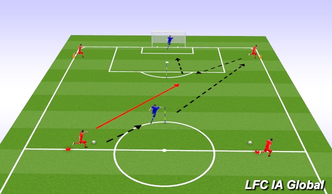 Football/Soccer Session Plan Drill (Colour): Combination 1