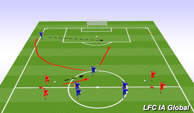 Football/Soccer Session Plan Drill (Colour): Combination 2