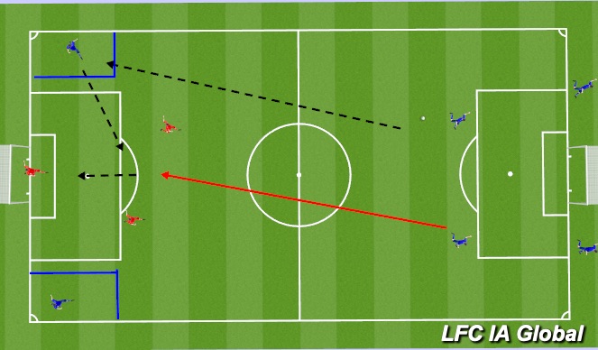 Football/Soccer Session Plan Drill (Colour): Combination Flanks