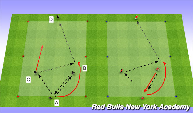 Football/Soccer Session Plan Drill (Colour): Semi-Opposed