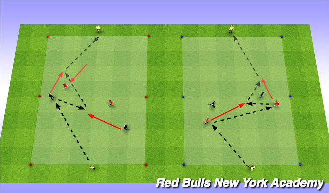 Football/Soccer Session Plan Drill (Colour): 2v2 Fully Opposed