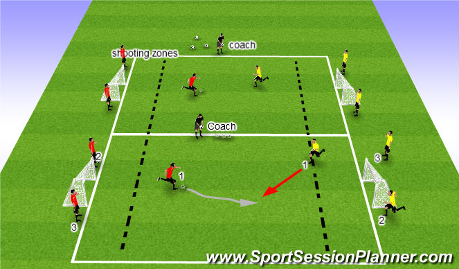 Football/Soccer Session Plan Drill (Colour): Attacking Principles