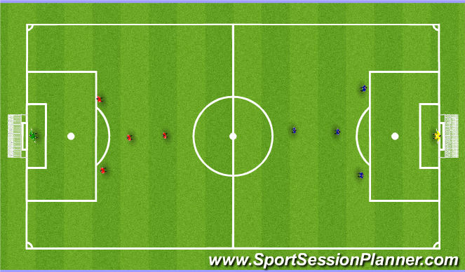 Football/Soccer Session Plan Drill (Colour): Implementation