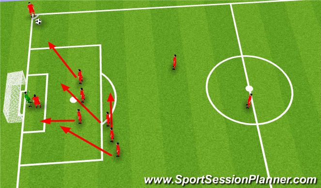 Football/Soccer Session Plan Drill (Colour): Corner 2