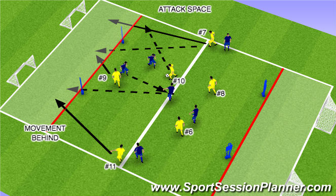 Football/Soccer Session Plan Drill (Colour): SQUAD PRACTICE - COUNTER ATTACK