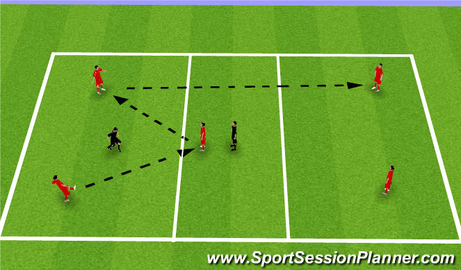 Football/Soccer Session Plan Drill (Colour): Conditioned game