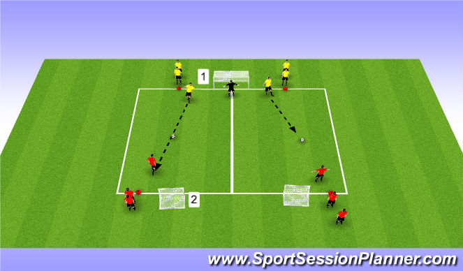 Football/Soccer Session Plan Drill (Colour): 1 v 1 (1 GK)