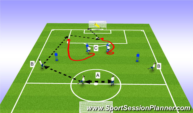 Football/Soccer Session Plan Drill (Colour): GR Striker 4-4-2