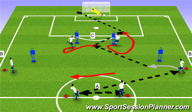 Football/Soccer Session Plan Drill (Colour): GR Striker 4-4-2