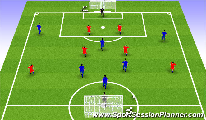 Football/Soccer Session Plan Drill (Colour): Scrimmage