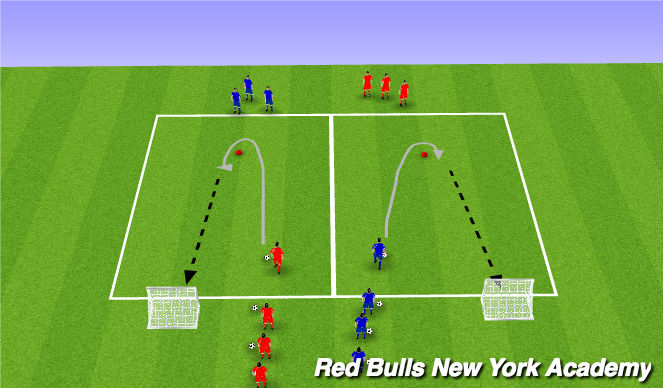 Football/Soccer Session Plan Drill (Colour): Turning To Goals