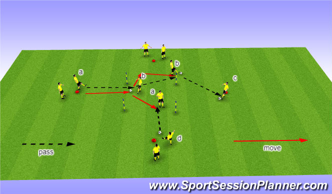 Football/Soccer Session Plan Drill (Colour): Screen 2