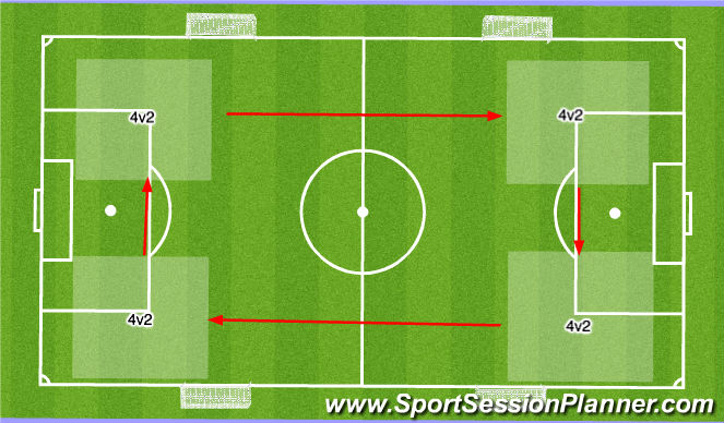 Football/Soccer Session Plan Drill (Colour): Activity 1 - Rondos