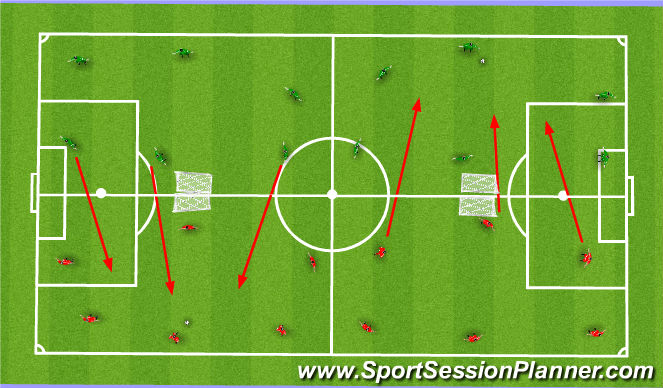 Football/Soccer Session Plan Drill (Colour): SS1 Progression