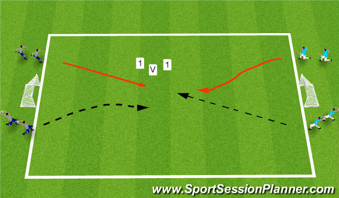 Football/Soccer Session Plan Drill (Colour): 1v1 - 2v2