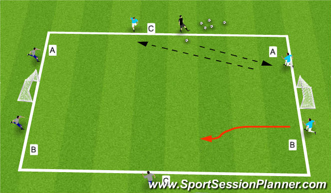 Football/Soccer Session Plan Drill (Colour): 3v3s